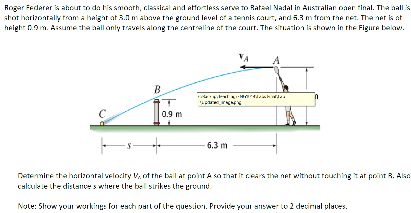 Roger Federer Is About To Do His Smooth Classical And Effortless Serve To Rafael Nadal In Australian Open Final The Ba 1