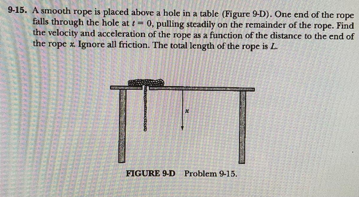 9 15 A Smooth Rope Is Placed Above A Hole In A Table Figure 9 D One End Of The Rope Falls Through The Hole At T 0 1