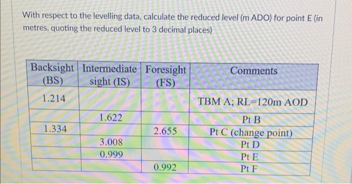 How To Calculate Reduced Price Percentage