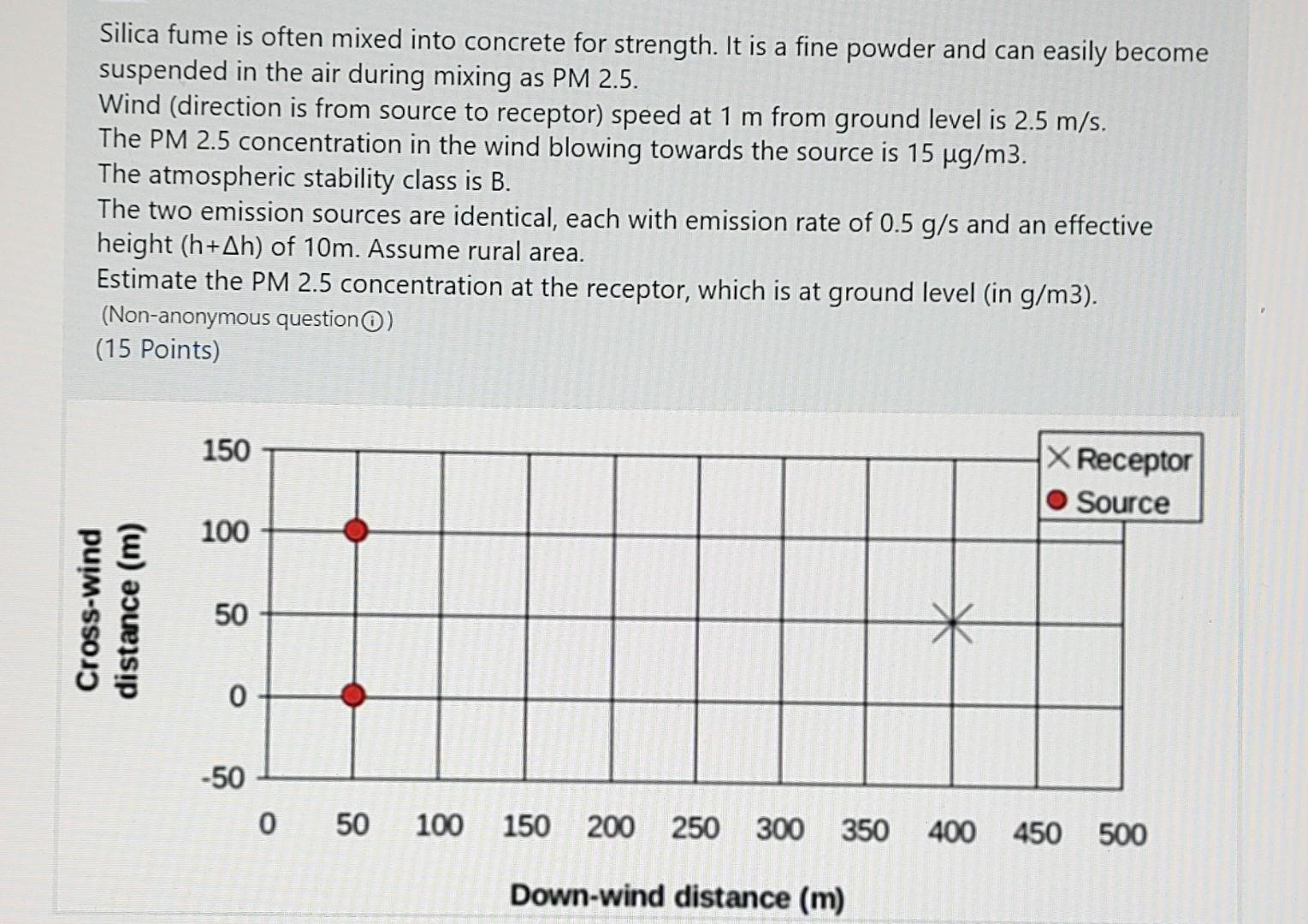 Silica Fume Is Often Mixed Into Concrete For Strength It Is A Fine Powder And Can Easily Become Suspended In The Air Du 1