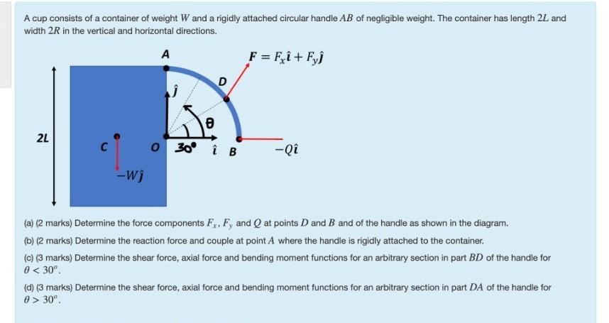 A Cup Consists Of A Container Of Weight And A Rigidly Attached Circular Handle Ab Of Negligible Weight The Container Ha 1