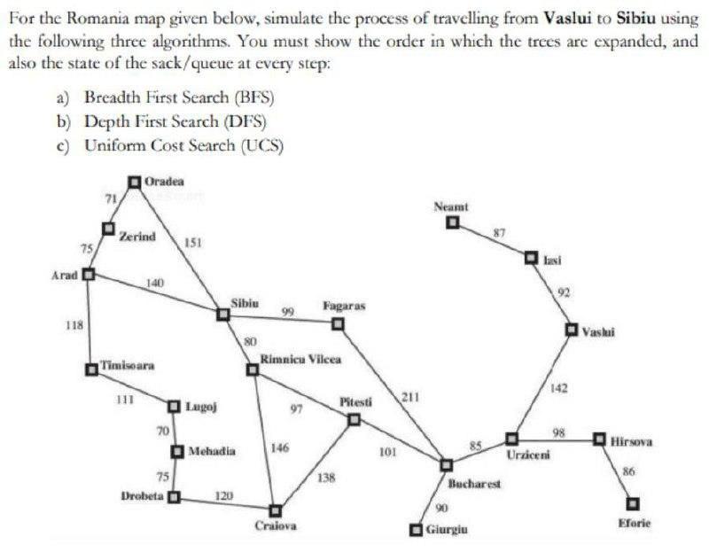 For The Romania Map Given Below Simulate The Process Of Travelling From Vaslui To Sibiu Using The Following Three Algor 1