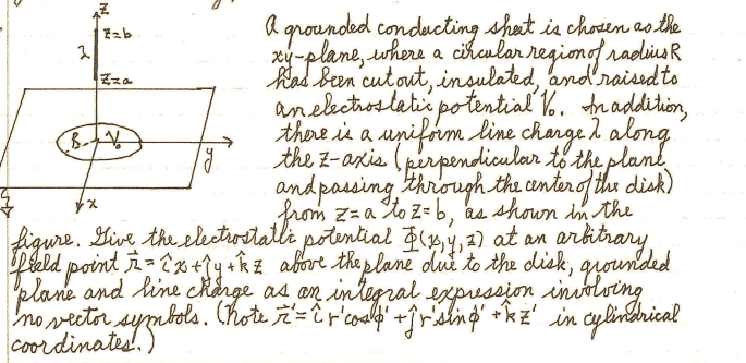 7 Zab 2 A Iza Bv A Grounded Conducting Sheet Is Chosen As The Xy Plane Where A Cihcular Regionof Radius Has Been Cutou 1