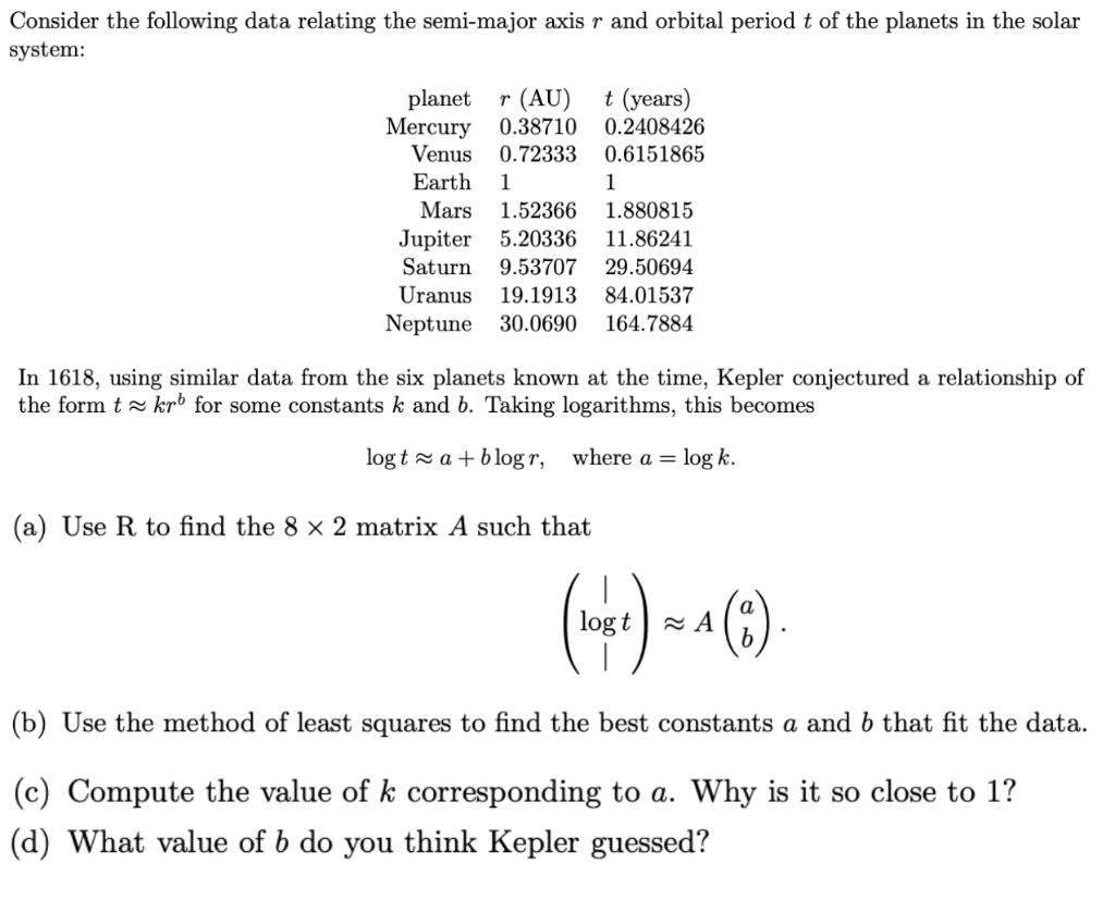 Consider The Following Data Relating The Semi Major Axis R And Orbital Period T Of The Planets In The Solar System Plan 1