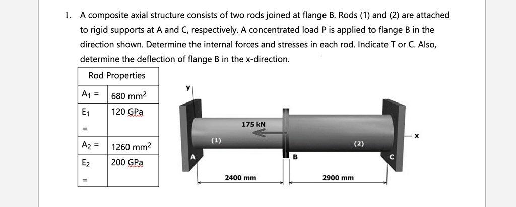 1 A Composite Axial Structure Consists Of Two Rods Joined At Flange B Rods 1 And 2 Are Attached To Rigid Supports 1