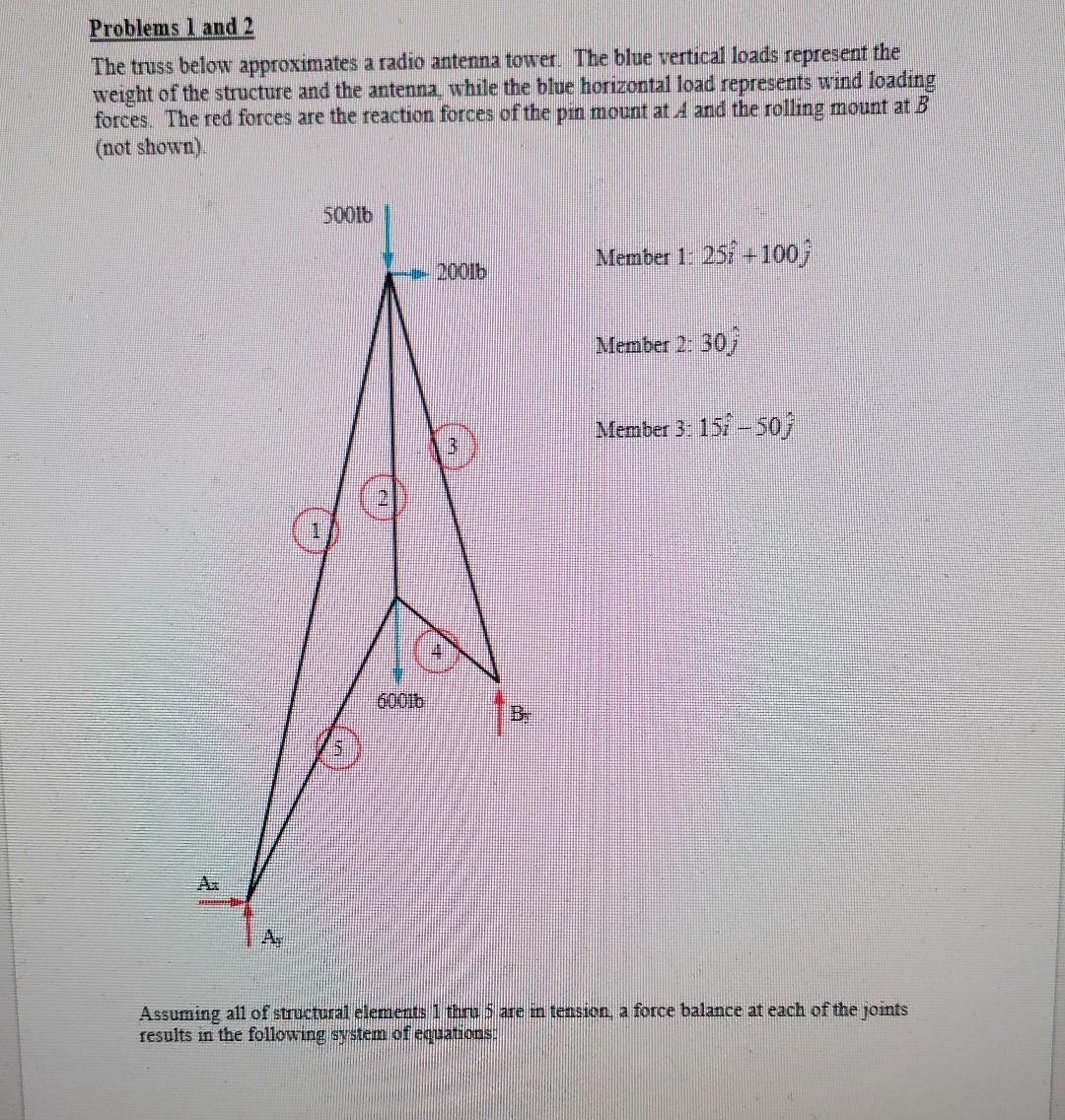 Problems 1 And 2 The Truss Below Approximates A Radio Antenna Tower The Blue Vertical Loads Represent The Weight Of The 1