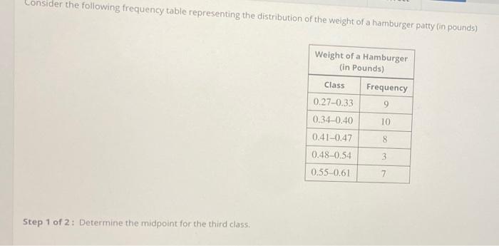 Consider The Following Frequency Table Representing The Distribution Of The Weight Of A Hamburger Patty In Pounds Weig 1