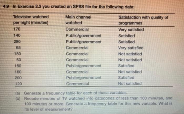 4 9 In Exercise 2 3 You Created An Spss File For The Following Data Television Watched Per Night Minutes 170 140 280 1