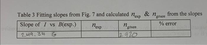 Theory The Magnetic Field Inside A Very Long Solenoid Is Given By B 4 Nl 1 Where 16 47x10 7tm A 47x10 Gauss M A 3
