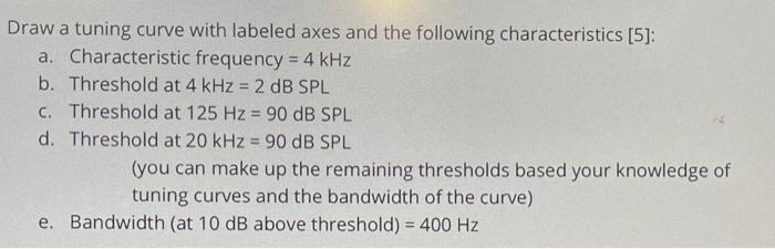 Draw A Tuning Curve With Labeled Axes And The Following Characteristics 5 A Characteristic Frequency 4 Khz B Thre 1