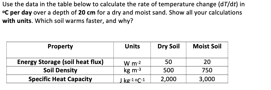 Use The Data In The Table Below To Calculate The Rate Of Temperature Change Dt Dt In C Per Day Over A Depth Of 20 Cm 1