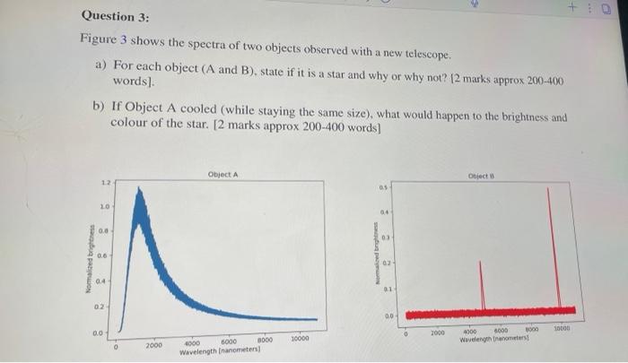 Question 3 Figure 3 Shows The Spectra Of Two Objects Observed With A New Telescope A For Each Object A And B Sta 1