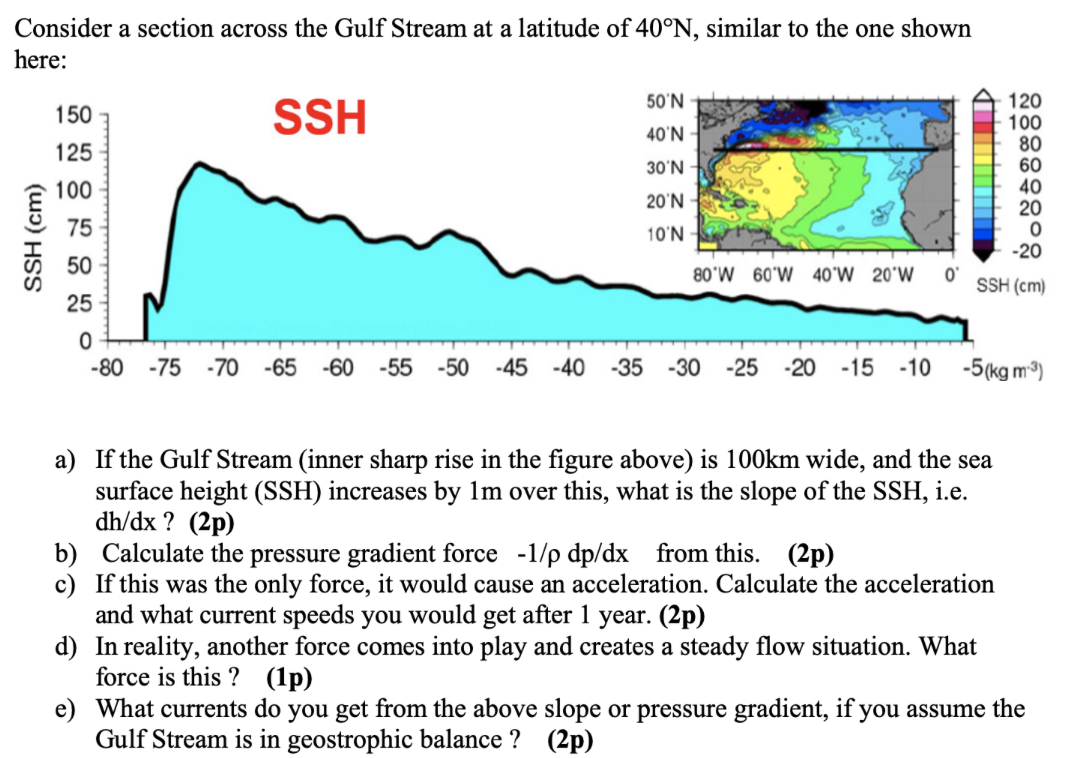 Consider A Section Across The Gulf Stream At A Latitude Of 40 N Similar To The One Shown Here 50 N 150 Ssh 40 N 125 10 1