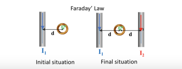 Faraday Law H 1 0 D D D 1 I Final Situation Initial Situation This Problem Is Shown In Figure 1 The Straight Wire 1