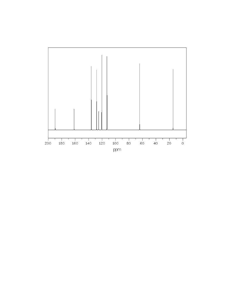 Please Help Uknown Analysis 2