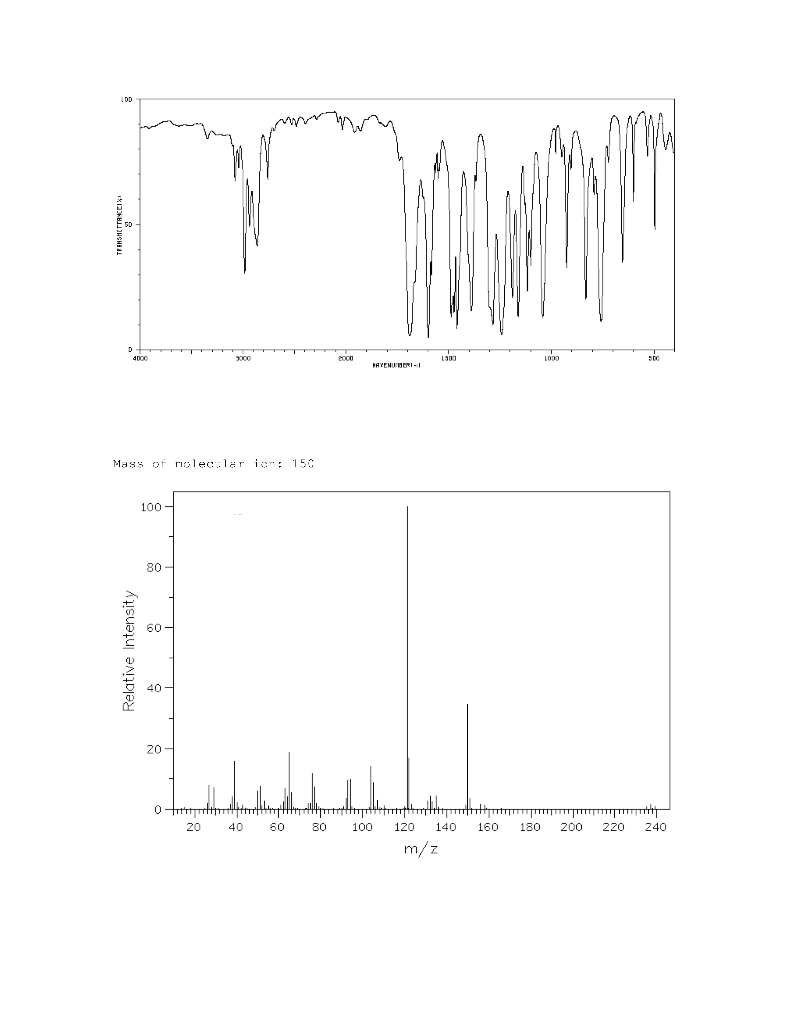 Please Help Uknown Analysis 3