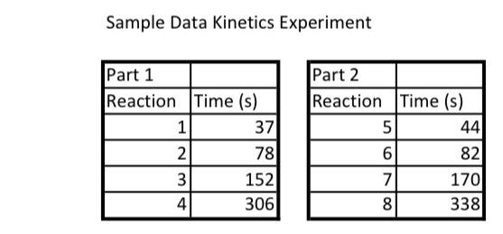 1 For Parts 1 And 2 Use The Dilution Equation To Calculate The Starting Concentration Of Each Reactant For Each Trial 3