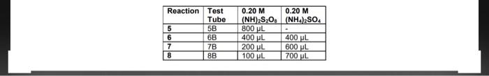 1 For Parts 1 And 2 Use The Dilution Equation To Calculate The Starting Concentration Of Each Reactant For Each Trial 6