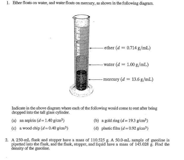 1 Ether Floats On Water And Water Floats On Mercury As Shown In The Following Diagram Ether D 0 714 G Ml Water 1