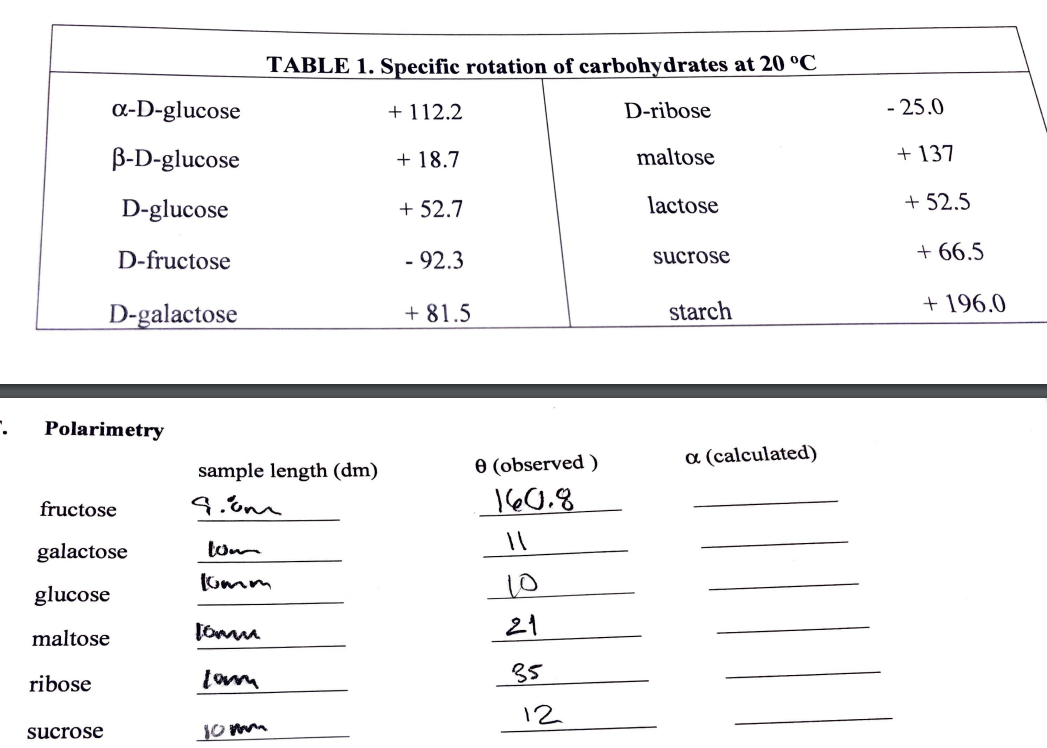 Table 1 Specific Rotation Of Carbohydrates At 20 C A D Glucose 112 2 D Ribose 25 0 18 7 Maltose 137 B D Glucos 1