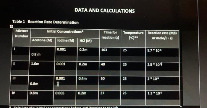 Data And Calculations Table 1 Reaction Rate Determination Mixture Initial Concentrations Number Acetone M Iodine M H 1