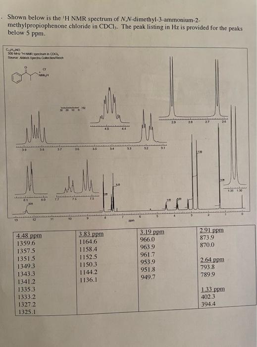 Shown Below Is The H Nmr Spectrum Of N N Dimethyl 3 Ammonium 2 Methylpropiophenone Chloride In Cdci The Peak Listing 1