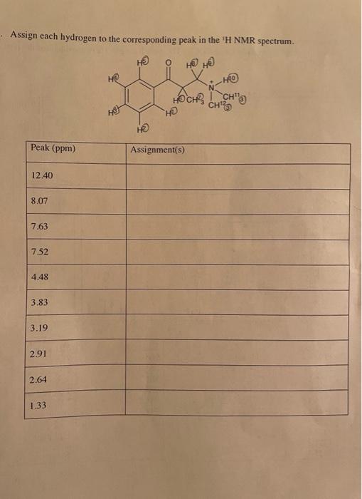 Shown Below Is The H Nmr Spectrum Of N N Dimethyl 3 Ammonium 2 Methylpropiophenone Chloride In Cdci The Peak Listing 2