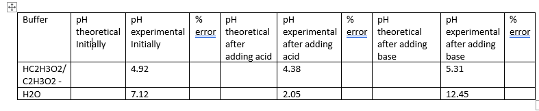 Part A Acetic Acid Sodium Acetate Buffers 1 Using A Graduated Cylinder A Buffer Solution Is Prepared From 20 0 Ml Of 2