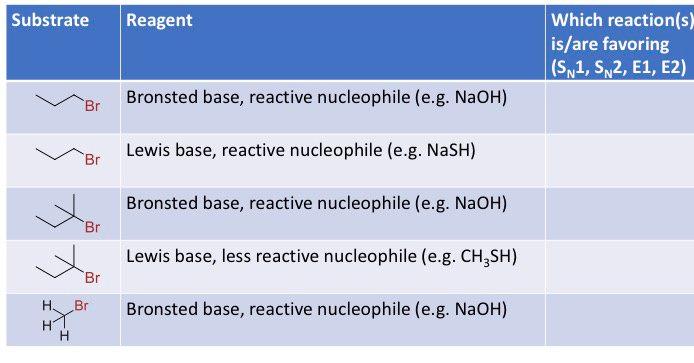 Substrate Reagent Which Reaction S Is Are Favoring Sn1 Sn2 E1 E2 Bronsted Base Reactive Nucleophile E G Naoh B 1