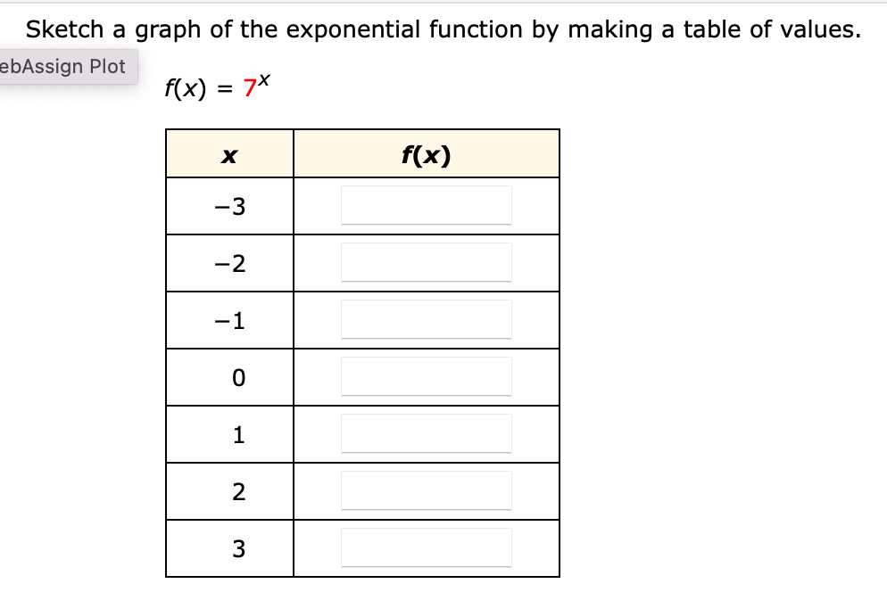 Sketch A Graph Of The Exponential Function By Making A Table Of Values Ebassign Plot F X 7x X 3 2 1 0 1 2 3 F X 1