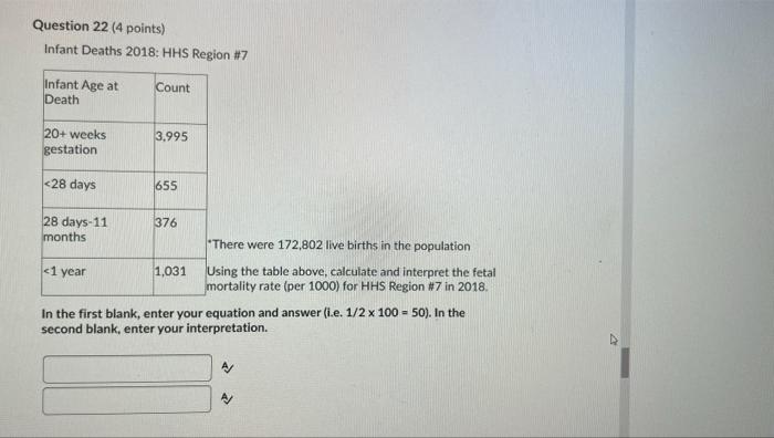 Question 22 4 Points Infant Deaths 2018 Hhs Region 7 Infant Age At Death Count 20 Weeks Gestation 3 995 28 Days 65 1