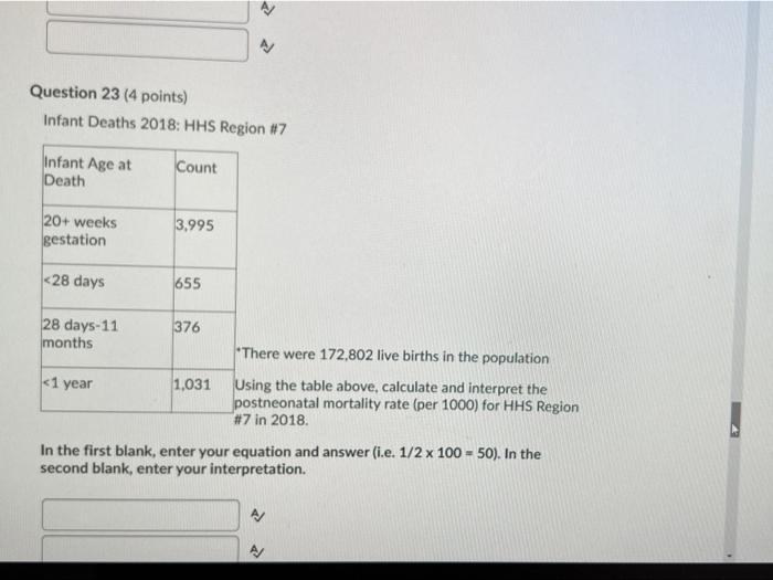 Question 22 4 Points Infant Deaths 2018 Hhs Region 7 Infant Age At Death Count 20 Weeks Gestation 3 995 28 Days 65 2