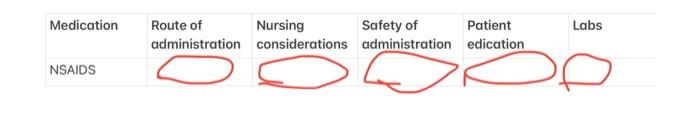 Medication Labs Route Of Nursing Safety Of Patient Administration Considerations Administration Edication Nsaids 1