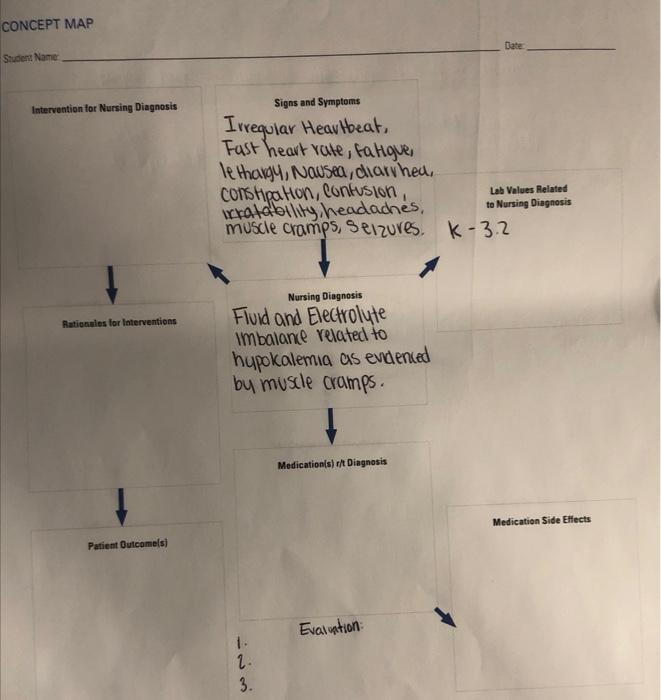 Concept Map Date Student Name Signs And Symptoms Intervention For Nursing Diagnosis Irregular Heartbeat Fast Heart Rate 1