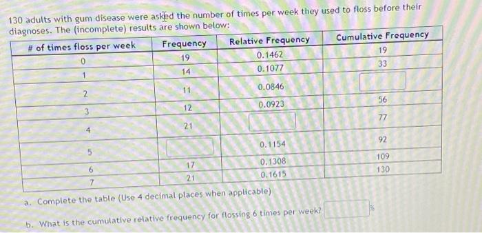 130 Adults With Gum Disease Were Asked The Number Of Times Per Week They Used To Floss Before Their Diagnoses The Inco 1