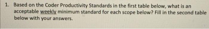 1 Based On The Coder Productivity Standards In The First Table Below What Is An Acceptable Weekly Minimum Standard For 1