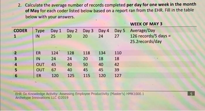 2 Calculate The Average Number Of Records Completed Per Day For One Week In The Month Of May For Each Coder Listed Belo 1