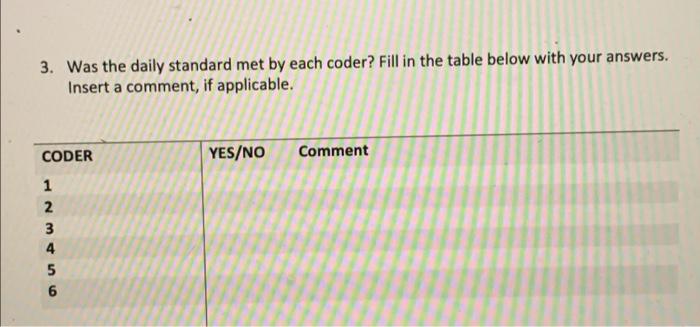 3 Was The Daily Standard Met By Each Coder Fill In The Table Below With Your Answers Insert A Comment If Applicable 1
