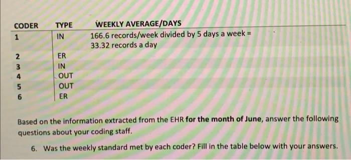 Coder 1 Type In Weekly Average Days 166 6 Records Week Divided By 5 Days A Week 33 32 Records A Day Nm 4 5 6 Er In Out 1