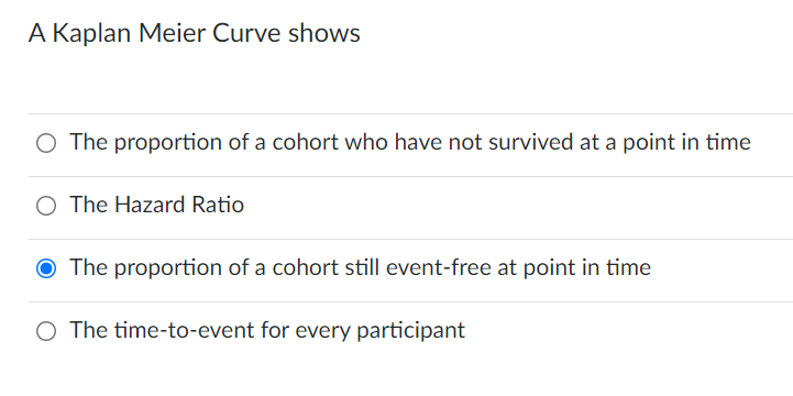A Kaplan Meier Curve Shows O The Proportion Of A Cohort Who Have Not Survived At A Point In Time O The Hazard Ratio The 1