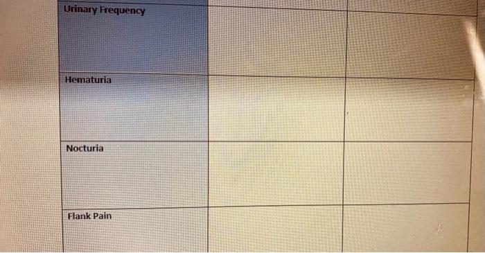 Directions Complete The Chart With Details Urinary Systern Terms Pathophysiology Examples Of Causes Continence Inconti 2