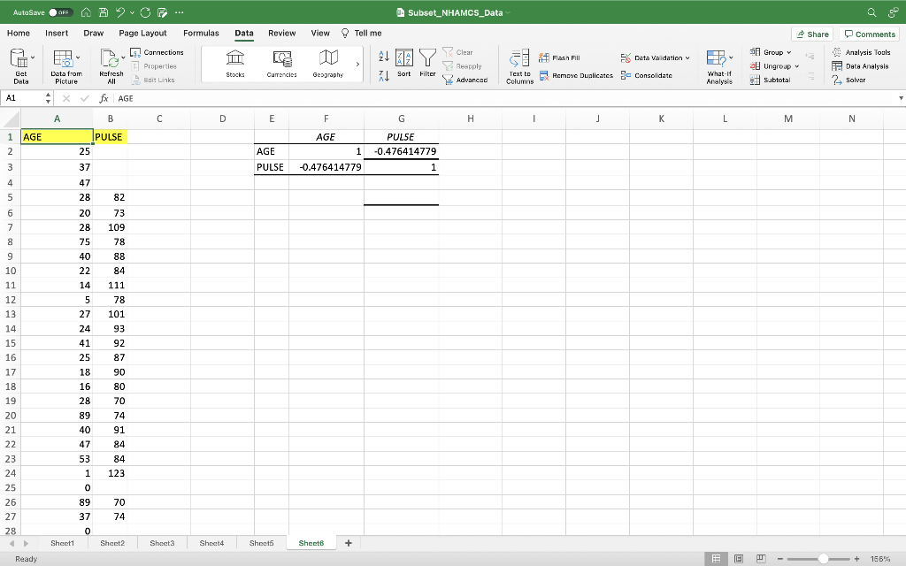 Provide Two Sets Of Variables In The Dataset Might You Be Interested In Seeing A Relationship Explain Why 1