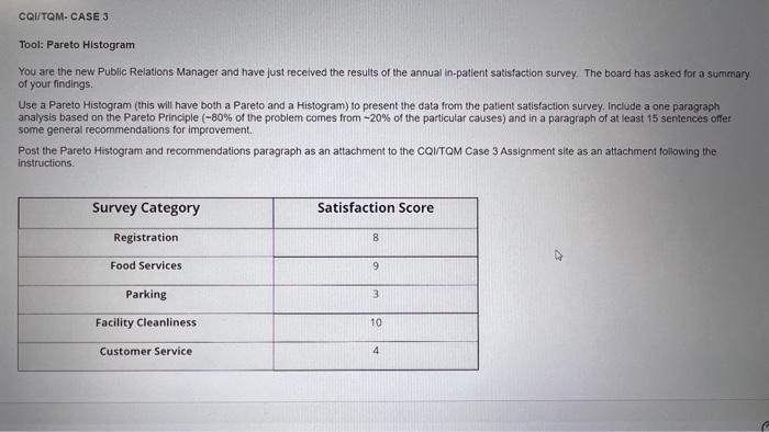 Cqu Tqm Case 3 Tool Pareto Histogram You Are The New Public Relations Manager And Have Just Received The Results Of The 1