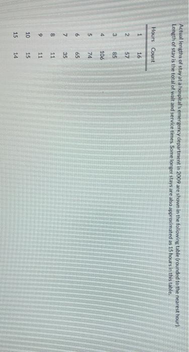 Actual Lengths Of Stay At A Hospital S Emergency Department In 2009 Are Shown In The Following Table Rounded To The Nea 1