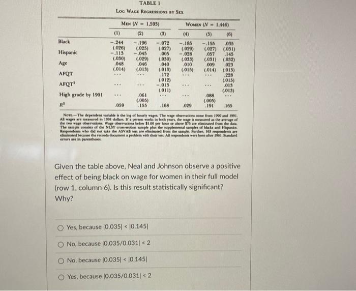 Table Log Wage Regressions By Sex Men N 1 593 Women N 1 446 1 2 5 5 6 Black 244 196 072 185 155 1
