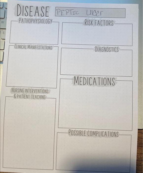 Disease Peptic Uicer Pathophysiology W Risk Factors Clinical Manifestations Diagnostics Medications Nursing Interventio 1