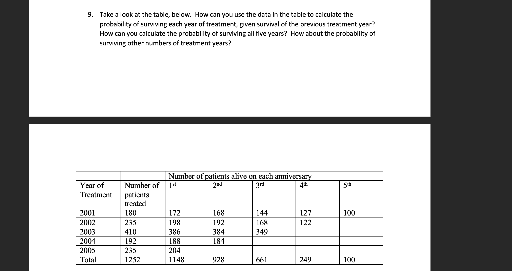9 Take A Look At The Table Below How Can You Use The Data In The Table To Calculate The Probability Of Surviving Each 1