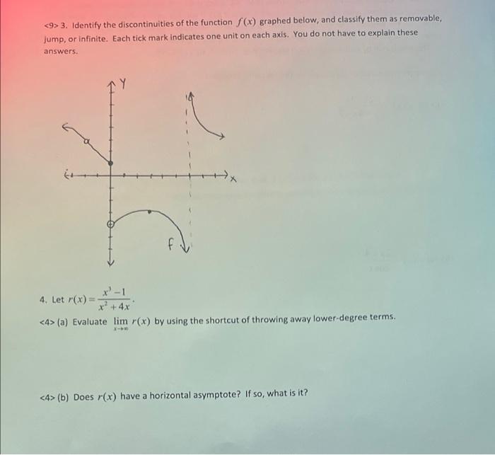 3. Identify the discontinuities of the function f(x) graphed below, and ...