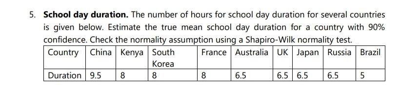 5 School Day Duration The Number Of Hours For School Day Duration For Several Countries Is Given Below Estimate The T 1