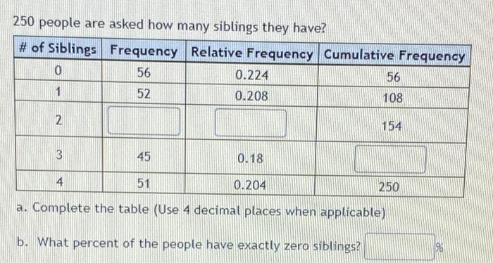 250 People Are Asked How Many Siblings They Have Of Siblings Frequency Relative Frequency Cumulative Frequency 0 56 0 1